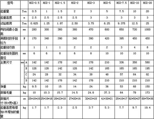 重慶凱榮HSZ型手拉葫蘆特點(diǎn)