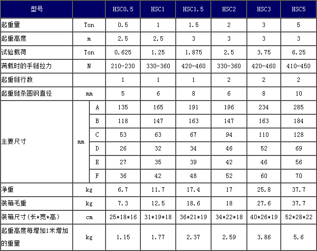 重慶凱榮HSC型手拉葫蘆產品參數